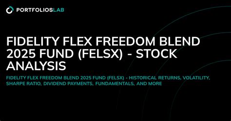 fjalx|Fidelity Advisor Freedom® Blend 2020 C FJALX Fund Analysis.
